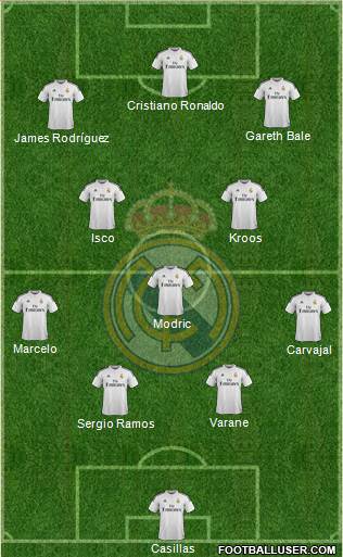 Real Madrid C.F. Formation 2014
