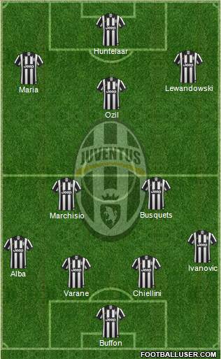 Juventus Formation 2014
