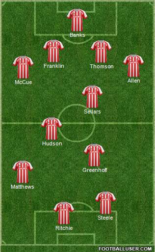 Stoke City Formation 2014