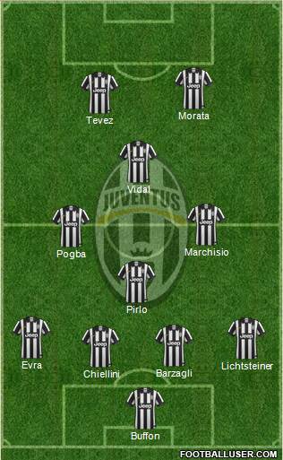Juventus Formation 2014