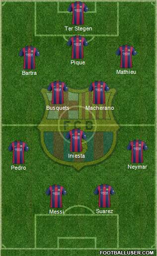F.C. Barcelona Formation 2014