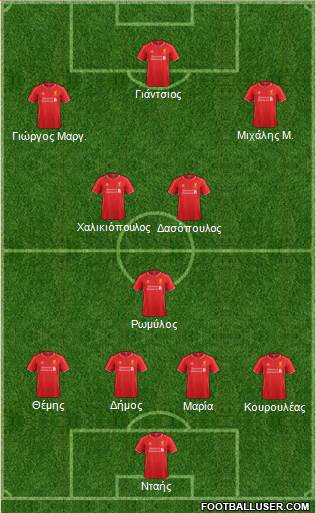 Liverpool Formation 2014