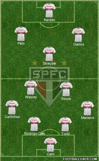 São Paulo FC Formation 2014
