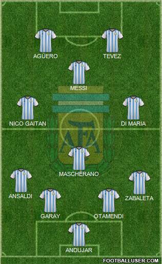 Argentina Formation 2014