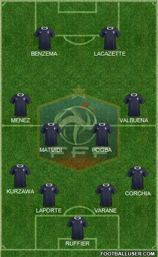 France Formation 2014
