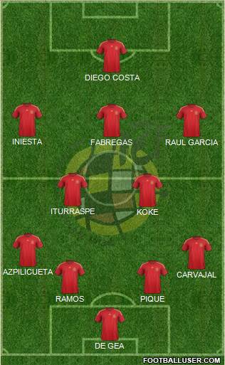Spain Formation 2014