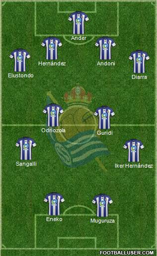 Real Sociedad C.F. B Formation 2014