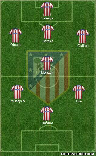Atlético Madrid B Formation 2014