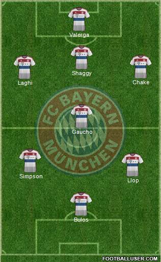 FC Bayern München Formation 2014