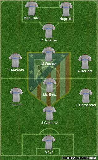 Atlético Madrid B Formation 2014