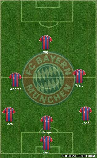 FC Bayern München Formation 2014