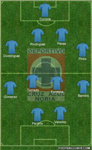Cruz Azul Noria Formation 2014