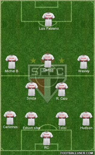 São Paulo FC Formation 2014
