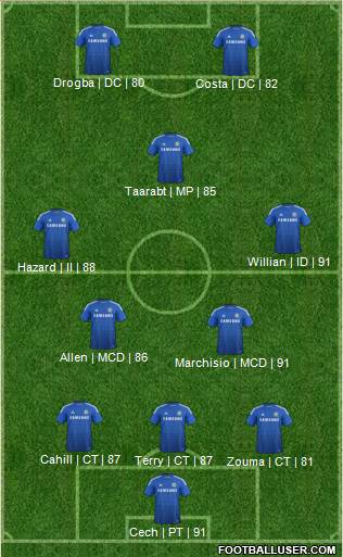 Chelsea Formation 2014