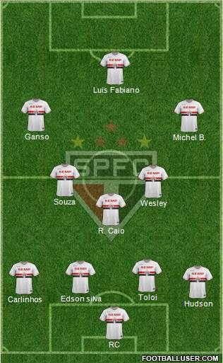 São Paulo FC Formation 2014