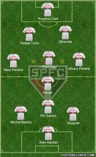 São Paulo FC Formation 2014