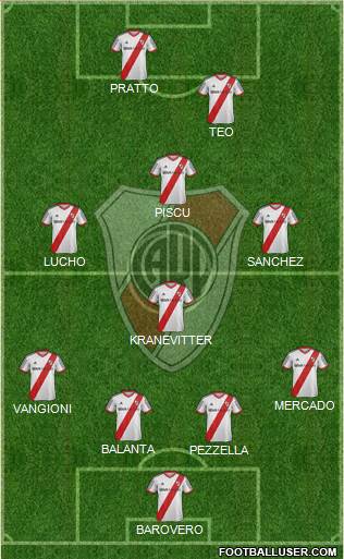 River Plate Formation 2014