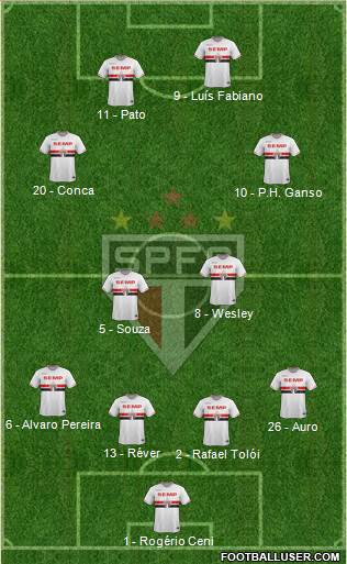 São Paulo FC Formation 2014