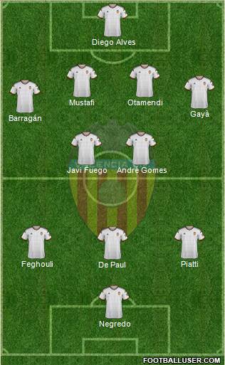 Valencia C.F., S.A.D. Formation 2014
