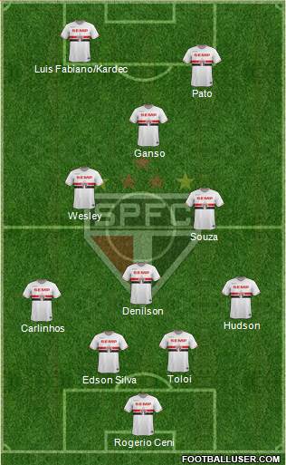 São Paulo FC Formation 2014