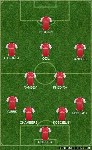 Arsenal Formation 2014