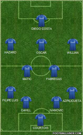 Chelsea Formation 2014
