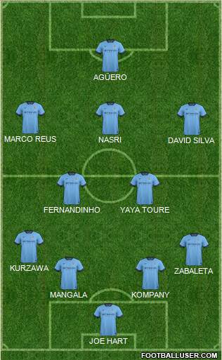 Manchester City Formation 2014