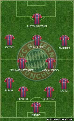FC Bayern München Formation 2014