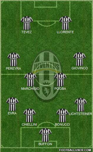 Juventus Formation 2014