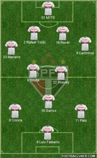 São Paulo FC Formation 2014