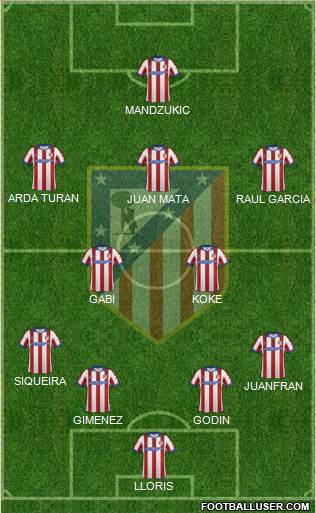 C. Atlético Madrid S.A.D. Formation 2014