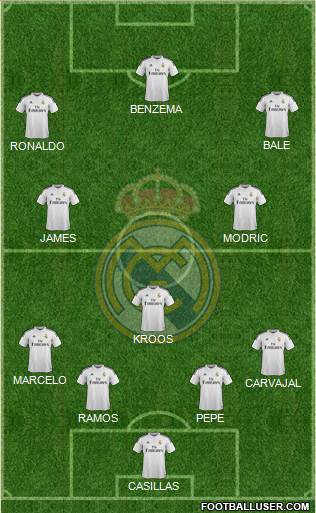 Real Madrid C.F. Formation 2014