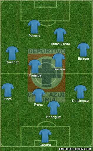 Cruz Azul Noria Formation 2014