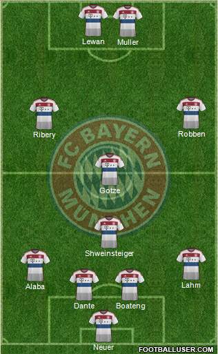 FC Bayern München Formation 2014