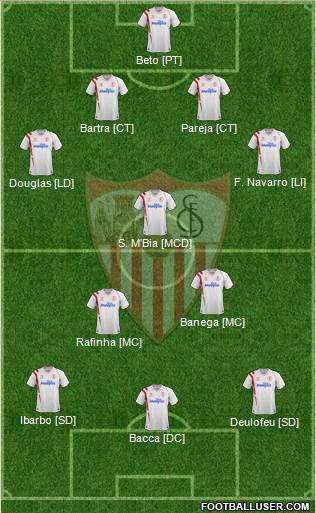 Sevilla F.C., S.A.D. Formation 2014