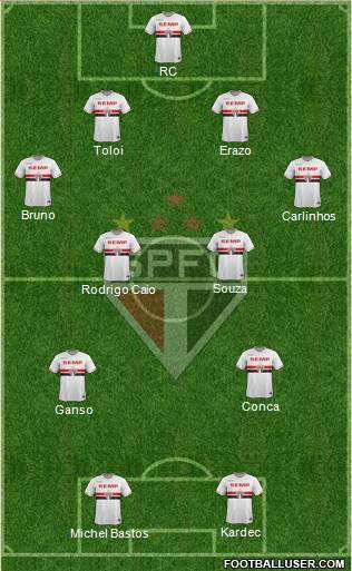 São Paulo FC Formation 2014
