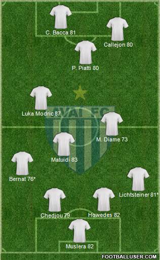 Avaí FC Formation 2014