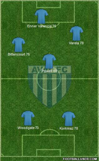 Avaí FC Formation 2014