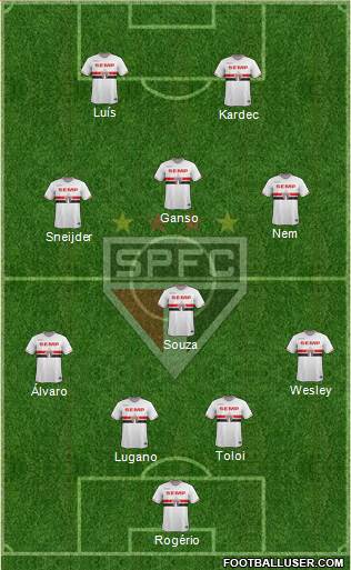 São Paulo FC Formation 2014