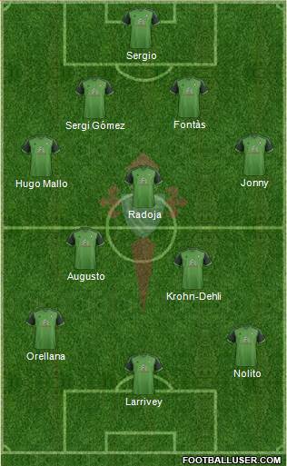 R.C. Celta S.A.D. Formation 2014