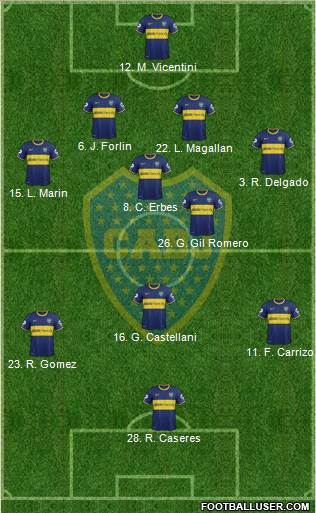 Boca Juniors Formation 2014
