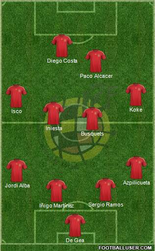 Spain Formation 2014