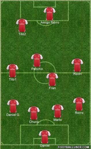 Arsenal Formation 2014