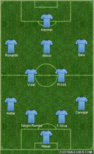 Manchester City Formation 2014