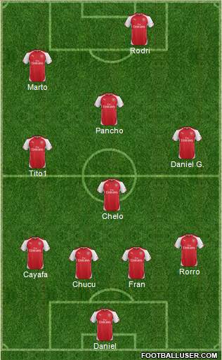 Arsenal Formation 2014