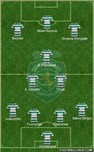 Sporting Clube de Portugal - SAD Formation 2014