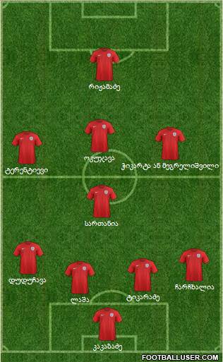 England Formation 2014