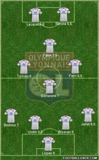 Olympique Lyonnais Formation 2014