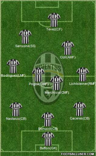 Juventus Formation 2014