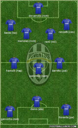 Juventus Formation 2014